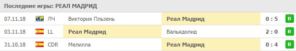 Последние результаты Реал Мадрида
