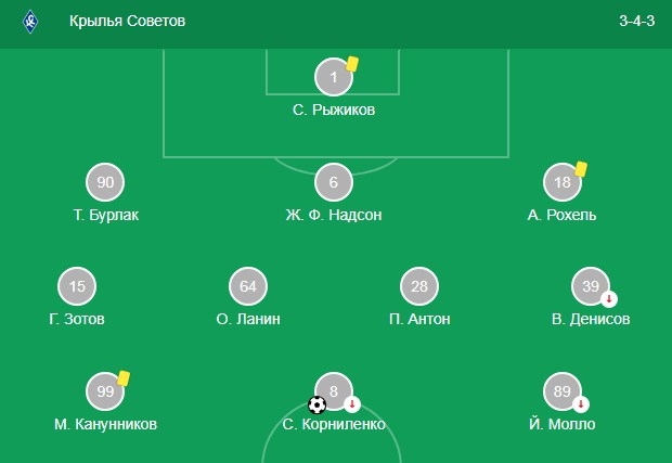 Схема игры Крыльев Советов