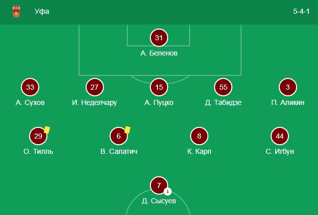 Схема игры Уфы