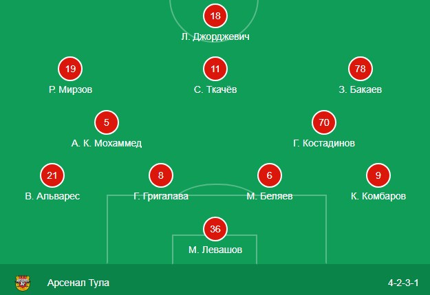 Стартовый состав Арсенала