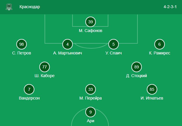 Стартовый состав Краснодара