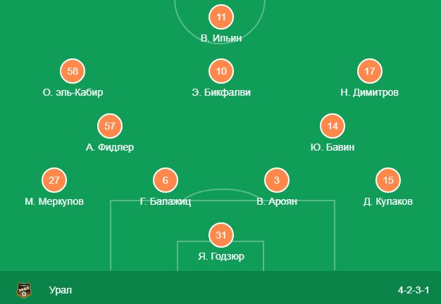 Стартовый состав Урала