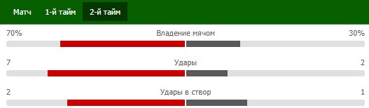 Статистика