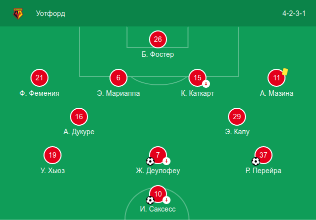 Стартовый состав «Уотфорда» в домашнем матче против «Хаддерсфилд Тауна» (3:0)