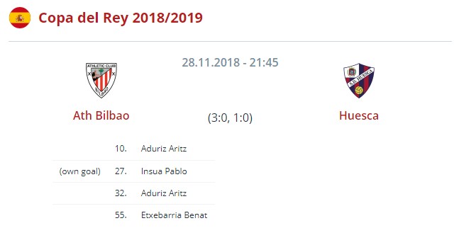 Атлетик - Уэска