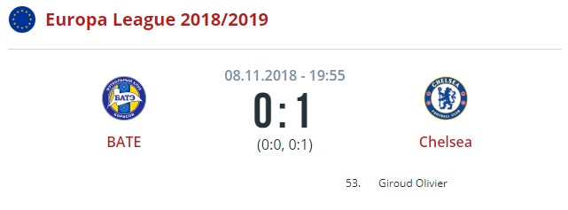 БАТЭ - Челси