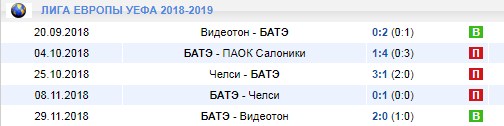 БАТЭ в Лиге Европы