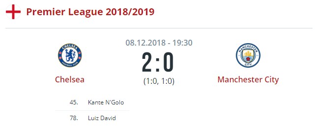 Челси - Манчестер Сити