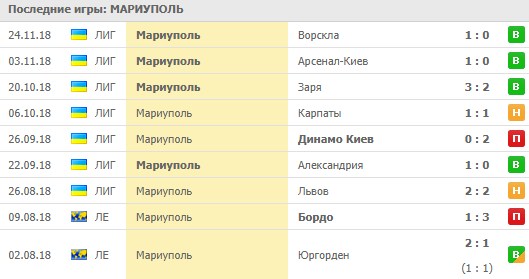 Домашние игры Мариуполя