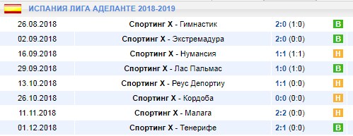 Домашние игры Спортинга