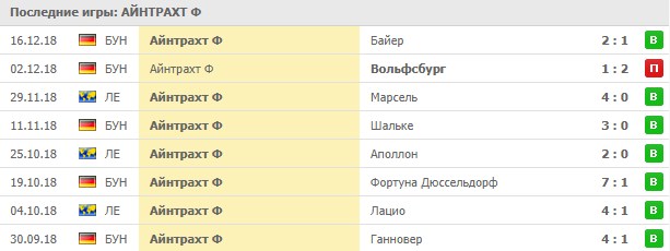 Домашние матчи Айнтрахт Ф