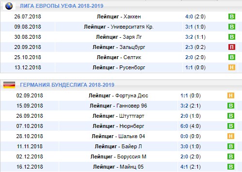 Домашние матчи Лейпцига