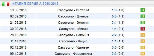 Домашние матчи Сассуоло