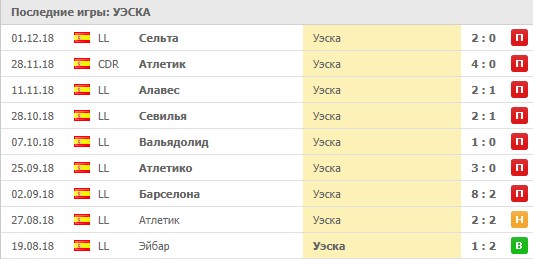 Выездные матчи Уэски