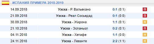 Домашние матчи Уэски