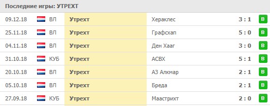 Домашние матчи Утрехт