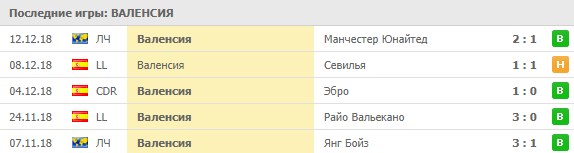 Домашние матчи Валенсии
