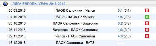 ПАОК в Лиге Европы