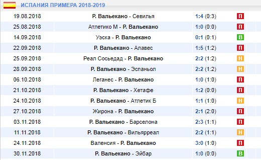 Последние матчи Райо Вальекано