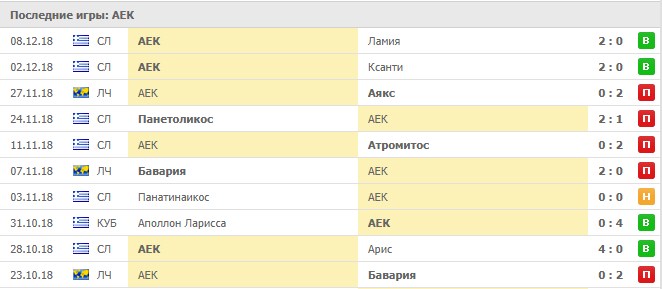 Последние результаты АЕК