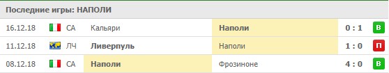 Последние результаты Наполи