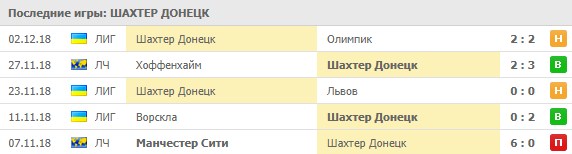 Последние результаты Шахтера