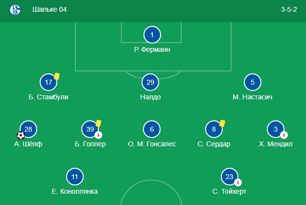 Стартовый состав Шальке