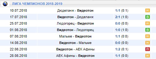 Видеотон в квалификации еврокубков