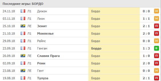 Выездные игры Бордо