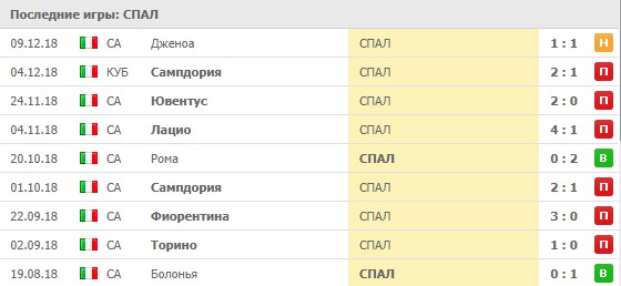 Выездные матчи СПАЛ