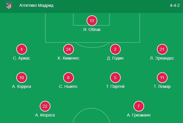 Состав Атлетико