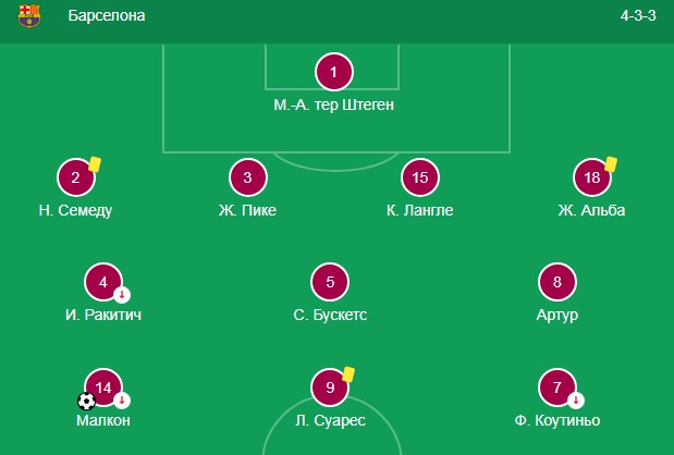 Состав Барселоны
