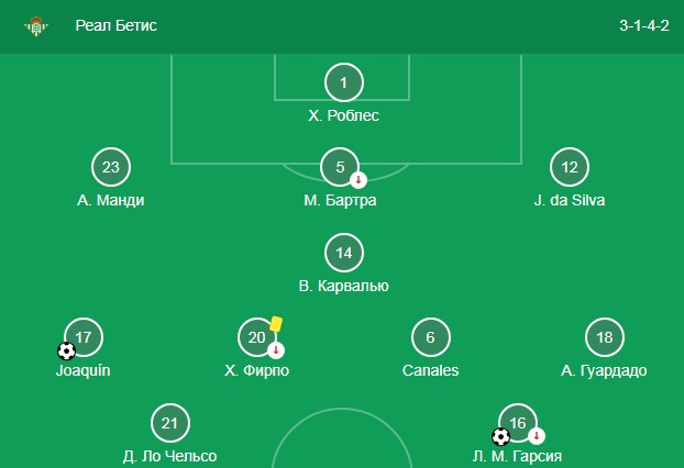 Состав Бетиса