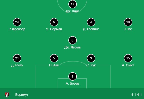 Состав Борнмута