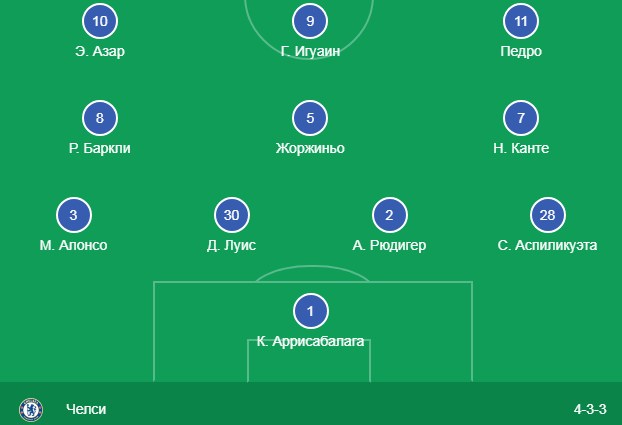 Состав Челси