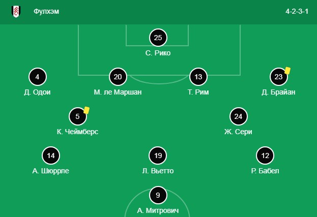 Состав Фулхэма