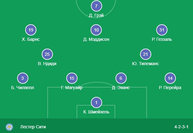 Состав Лестера