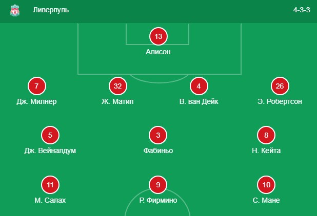 Состав Ливерпуля
