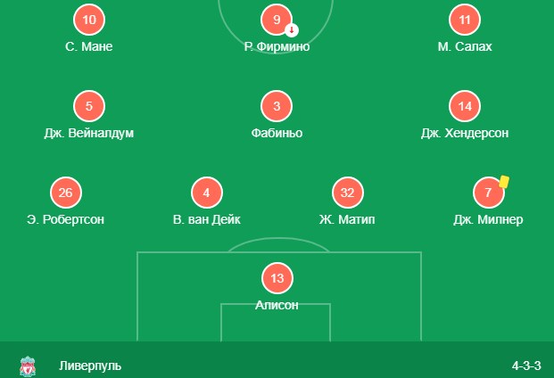 Состав Ливерпуля