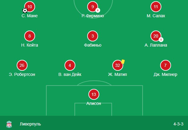 Состав Ливерпуля