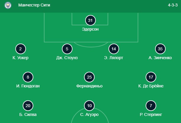 Состав Манчестер Сити
