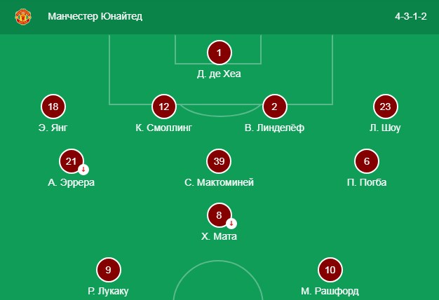 Состав Манчестер Юнайтед
