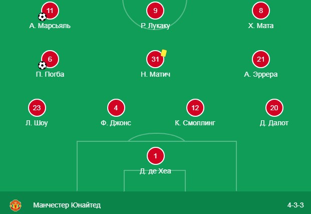 Состав Манчестер Юнайтед