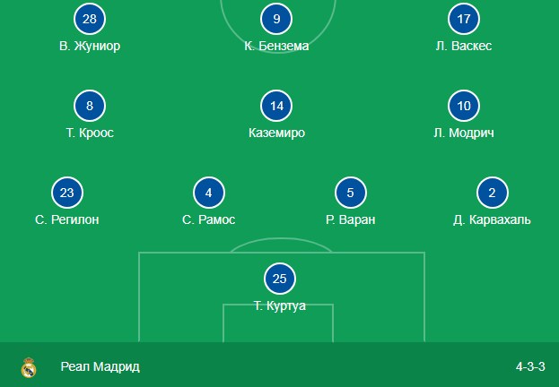 Состав Реал Мадрида
