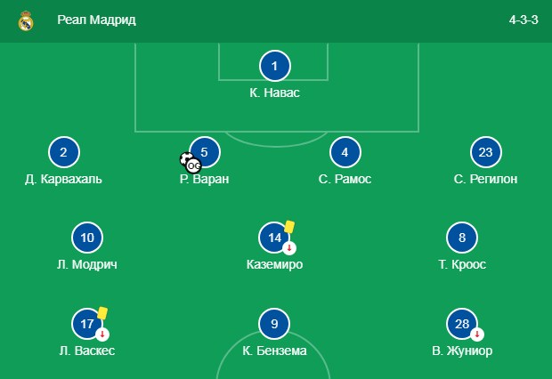 состав Реал Мадрида