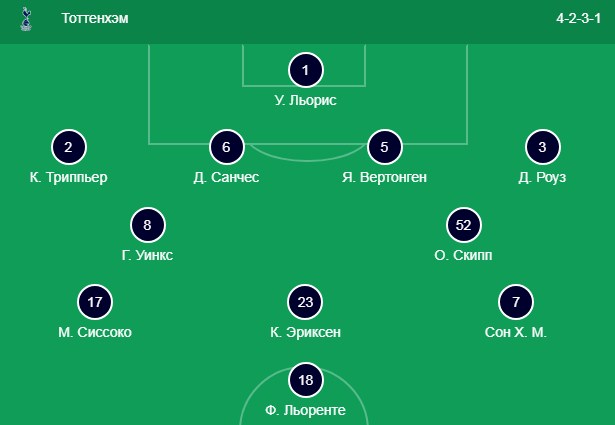 Состав Тоттенхэма