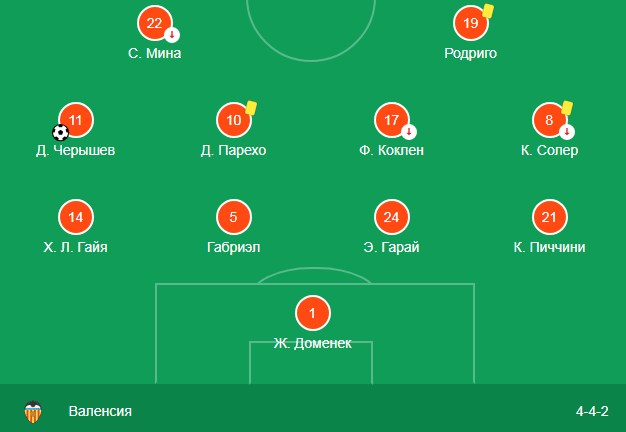 Состав Валенсии