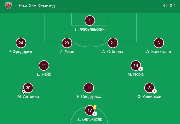 Состав Вест Хэма