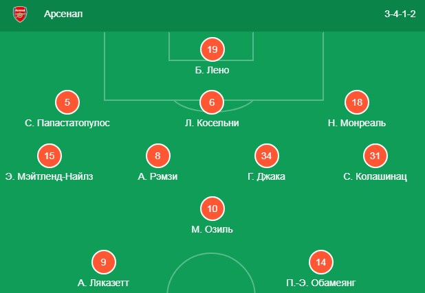 состав Арсенала