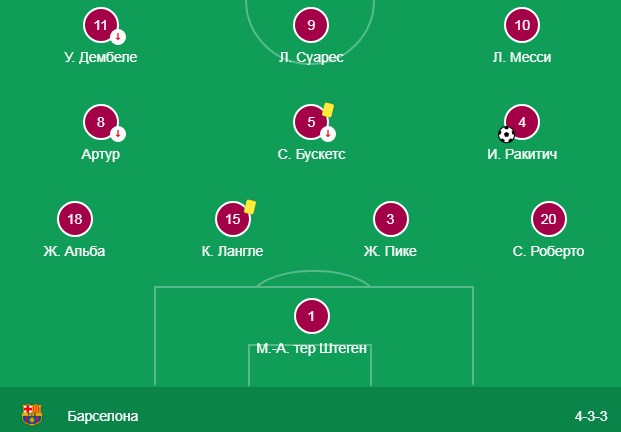 Состав Барселоны